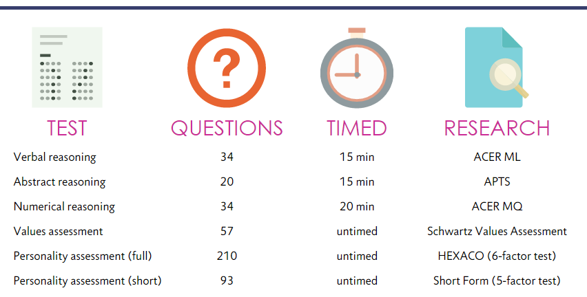 What is the definition of psychometric testing?